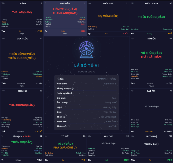 Xem tử vi online, AI, miễn phí