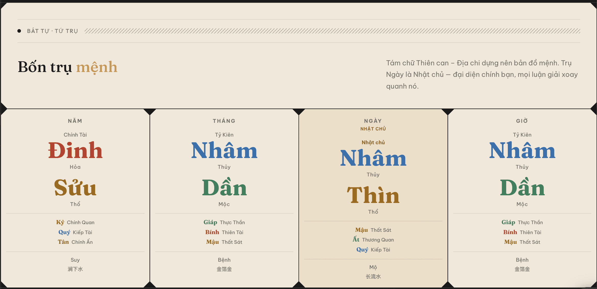Cách xem bát tự trên Loremyst.com