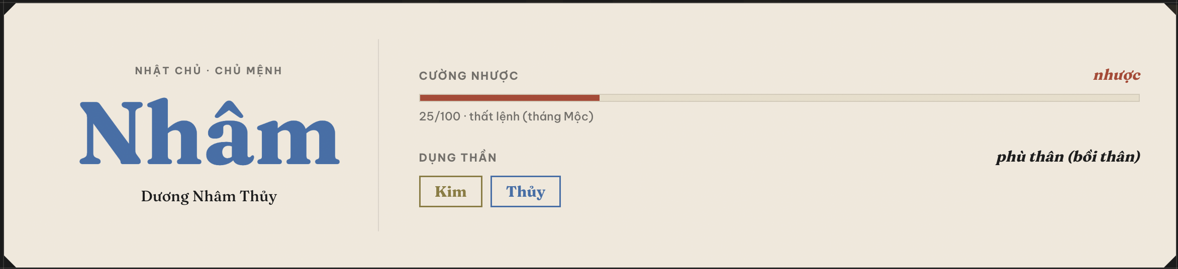 Nhật chủ · Chủ mệnh